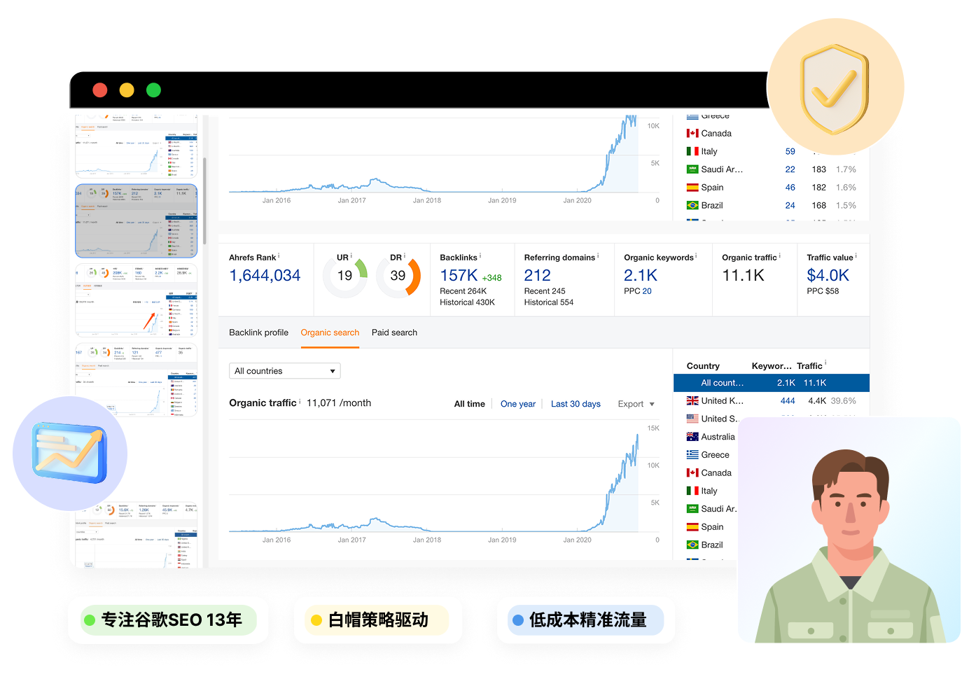 World's Leading Google SEO Service Provider